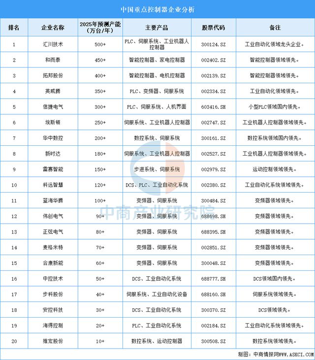 2025年中国具身智能产业链梳理及投资布局分析（附产业链全景图）(图10)