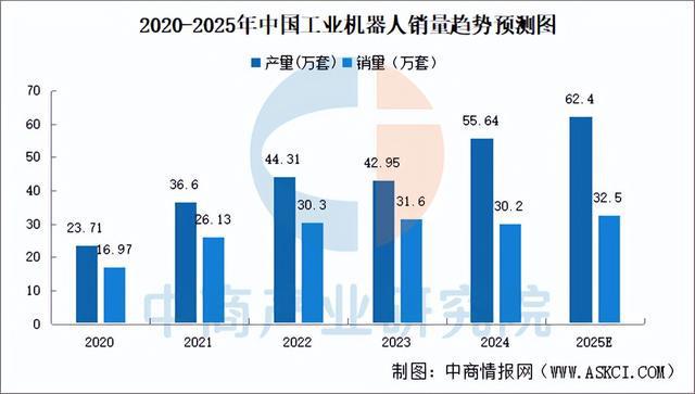 2025年中国具身智能产业链梳理及投资布局分析（附产业链全景图）(图15)