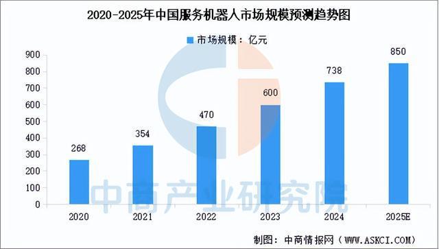 2025年中国具身智能产业链梳理及投资布局分析（附产业链全景图）(图16)