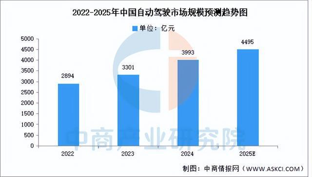 2025年中国具身智能产业链梳理及投资布局分析（附产业链全景图）(图17)