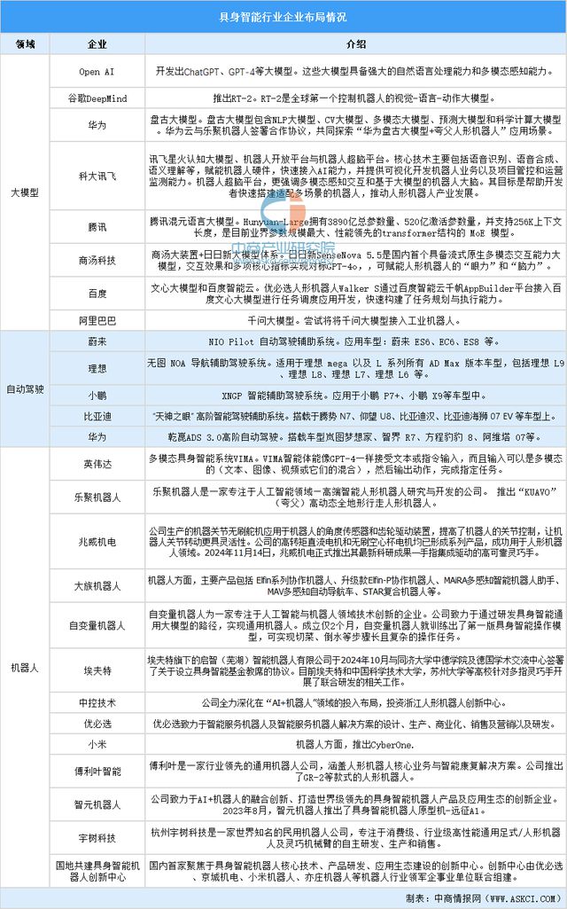 2025年中国具身智能产业链梳理及投资布局分析（附产业链全景图）(图18)