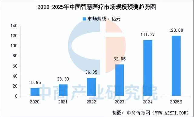 2025年中国具身智能产业链梳理及投资布局分析（附产业链全景图）(图20)