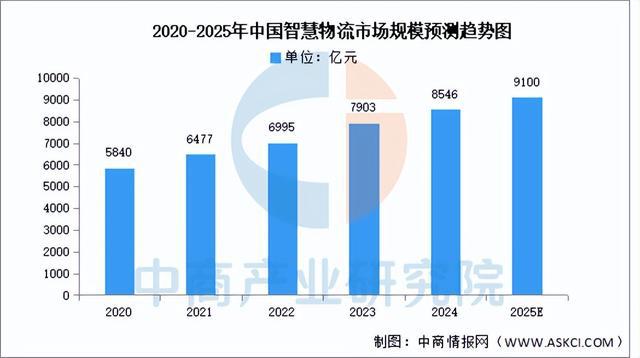 2025年中国具身智能产业链梳理及投资布局分析（附产业链全景图）(图21)