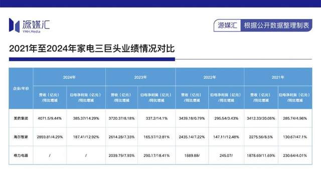 机器人暗战美的海尔格力“三国