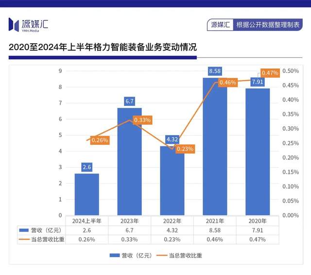 机器人暗战美的海尔格力“三国杀”(图5)