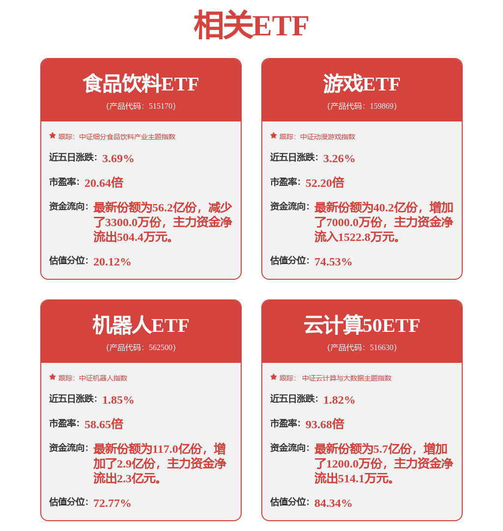 雷赛智能(002979SZ)：无框力矩电机已经取得若干规模商业订单累计供货超万台