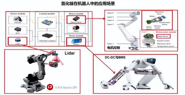 国产机器人正式采用GaN！单机采用超200颗(图3)