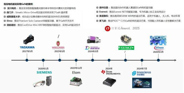 国产机器人正式采用GaN！单机采用超200颗