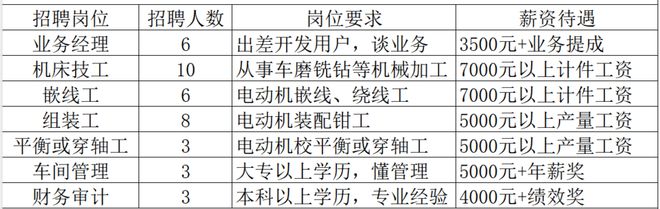 军岗在线丨山东众泰防爆电机股份有限公司(图2)