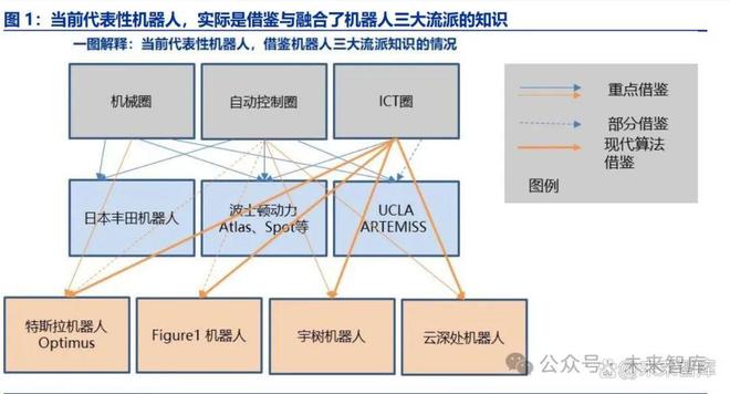 机器人行业专题报告：三层融合2025年产业质变！