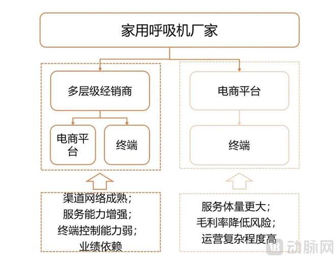 这款医疗器械国补30%爆卖无惧关税冲击(图2)