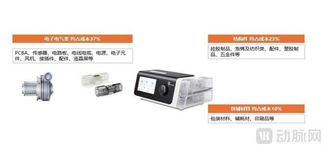 这款医疗器械国补30%爆卖无惧关税冲击(图3)