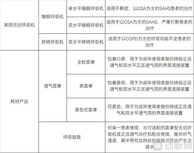 这款医疗器械国补30%爆卖无惧关税冲击
