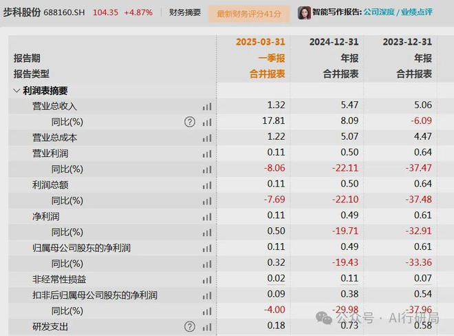 机器人业务崛起低压伺服头部企业一季度机器人收入大增46%(图2)