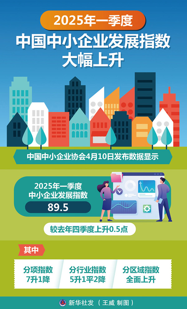 大力促进中小企业高质量发展