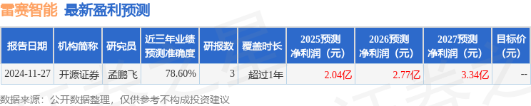 东吴证券：给予雷赛智能买入评