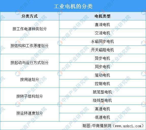 2025年中国工业电机行业市