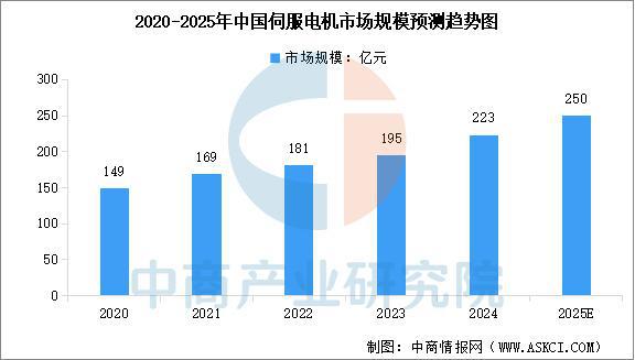 2025年中国工业电机行业市场前景预测研究报告（简版）(图6)