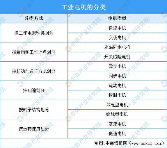 2025年中国工业电机行业市