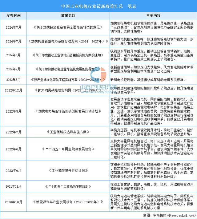 2025年中国工业电机行业市场前景预测研究报告(图3)