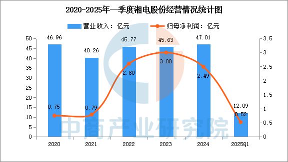 2025年中国工业电机行业市场前景预测研究报告(图15)