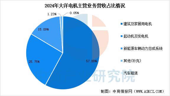 2025年中国工业电机行业市场前景预测研究报告(图12)