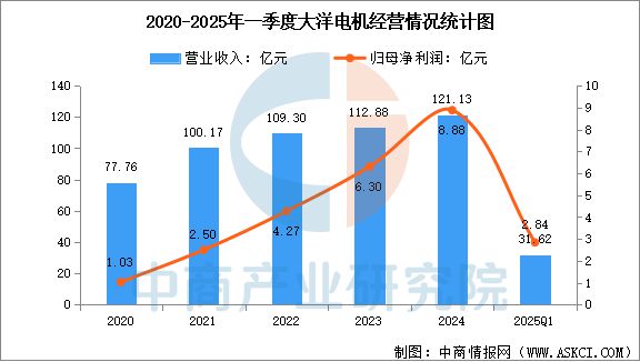 2025年中国工业电机行业市场前景预测研究报告(图11)