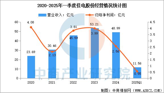 2025年中国工业电机行业市场前景预测研究报告(图13)