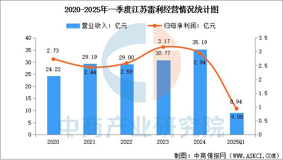 2025年中国工业电机行业市场前景预测研究报告(图17)