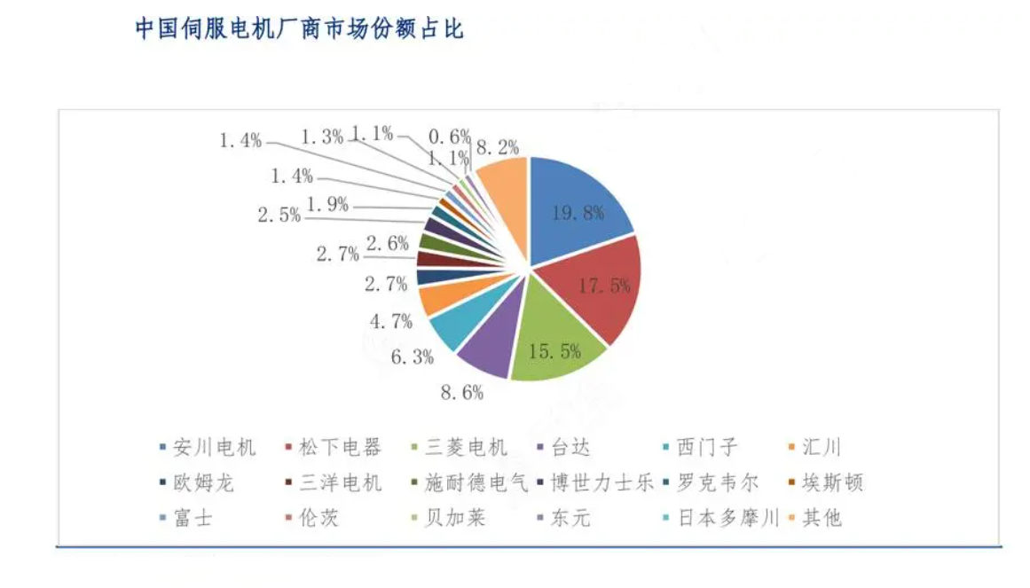 2024年伺服电机市场分析：伺服电机全球市场规模增长至530亿元