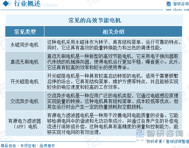 2025年中国高效节能电机行