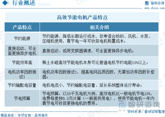 2025年中国高效节能电机行业产量、市场规模、重点企业经营情况及发展趋势研判：“双碳”战略深入推进高效节能电机成为驱动绿色转型核心引擎[图](图2)