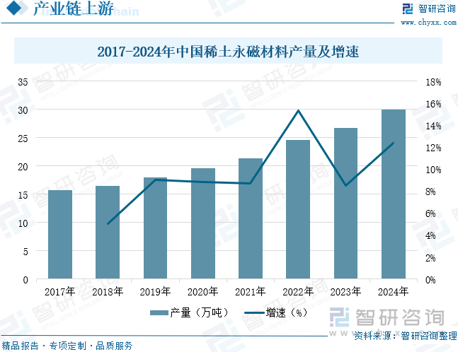 2025年中国高效节能电机行业产量、市场规模、重点企业经营情况及发展趋势研判：“双碳”战略深入推进高效节能电机成为驱动绿色转型核心引擎[图](图4)