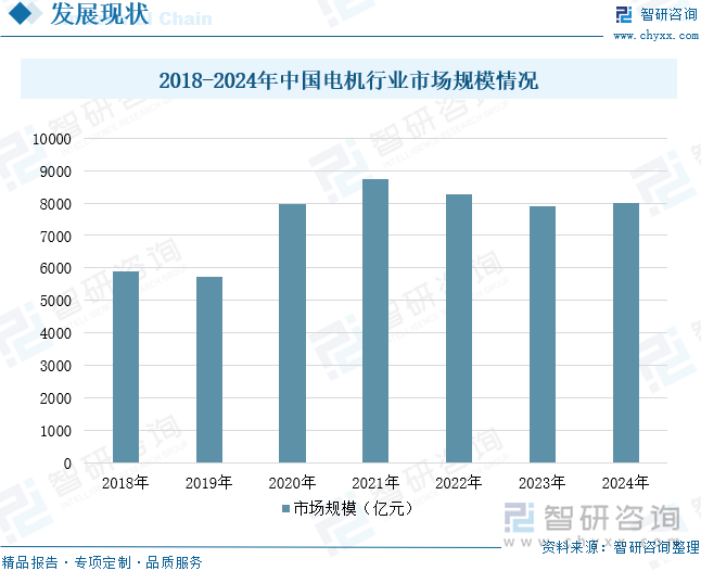 2025年中国高效节能电机行业产量、市场规模、重点企业经营情况及发展趋势研判：“双碳”战略深入推进高效节能电机成为驱动绿色转型核心引擎[图](图6)