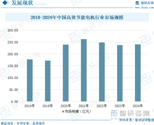 2025年中国高效节能电机行业产量、市场规模、重点企业经营情况及发展趋势研判：“双碳”战略深入推进高效节能电机成为驱动绿色转型核心引擎[图](图8)