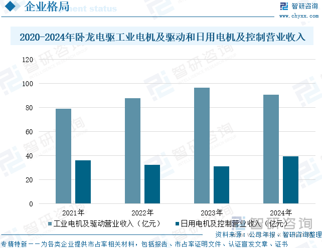 2025年中国高效节能电机行业产量、市场规模、重点企业经营情况及发展趋势研判：“双碳”战略深入推进高效节能电机成为驱动绿色转型核心引擎[图](图11)