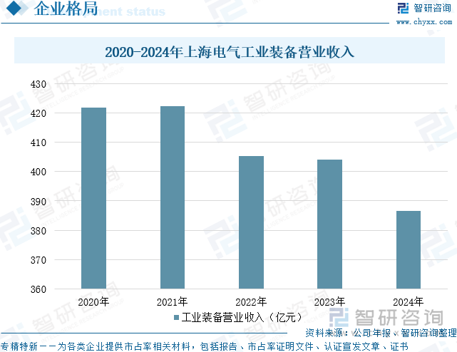 2025年中国高效节能电机行业产量、市场规模、重点企业经营情况及发展趋势研判：“双碳”战略深入推进高效节能电机成为驱动绿色转型核心引擎[图](图10)
