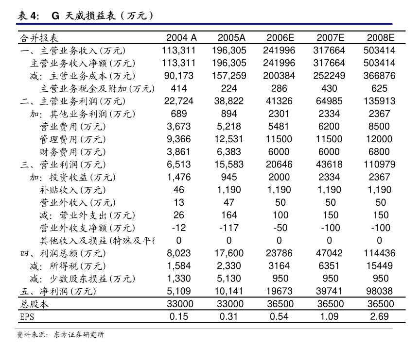 海立股份：海立股份2025年第一次临时股东大会会议资料(图4)