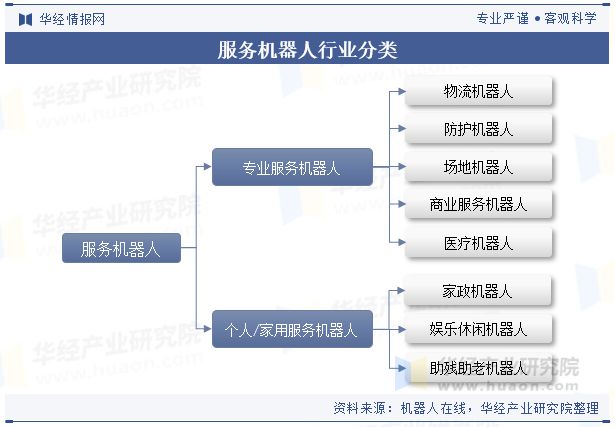 2024年全球及中国服务机器