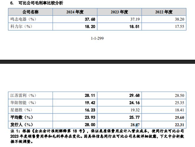 三协电机IPO：夫妻持股超8成雷赛智能跃升第一大客户(图7)