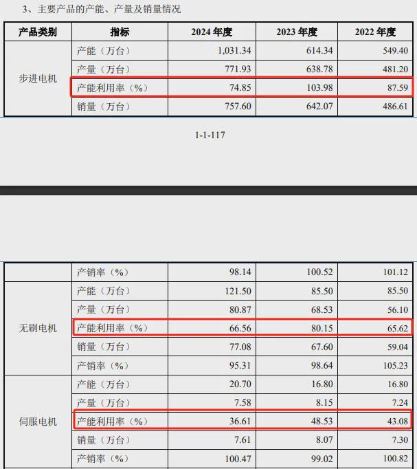 三协电机IPO：夫妻持股超8成雷赛智能跃升第一大客户(图5)