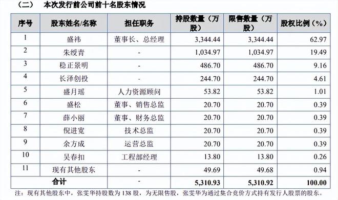 三协电机IPO：夫妻持股超8成雷赛智能跃升第一大客户(图3)