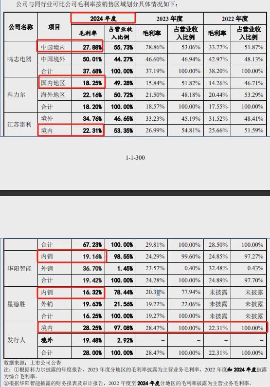 三协电机IPO：夫妻持股超8成雷赛智能跃升第一大客户(图8)