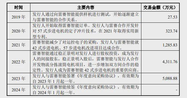 三协电机IPO：夫妻持股超8成雷赛智能跃升第一大客户(图9)