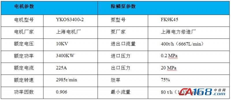 供应交流变频电机