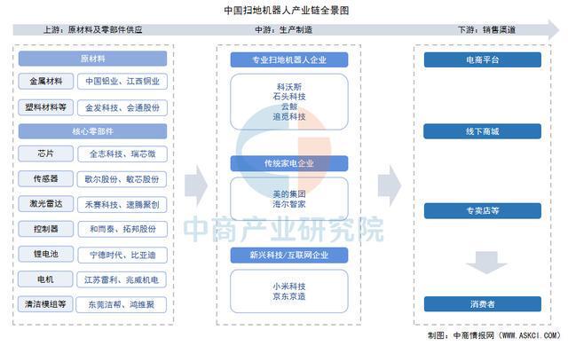 2025年中国扫地机器人产业