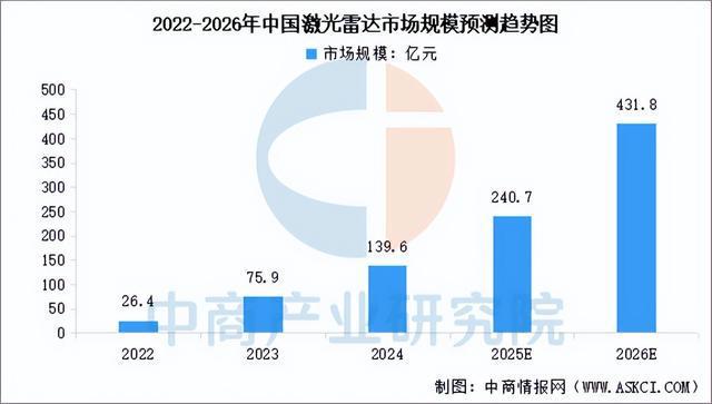 2025年中国扫地机器人产业链图谱及投资布局分析（附产业链图）(图5)