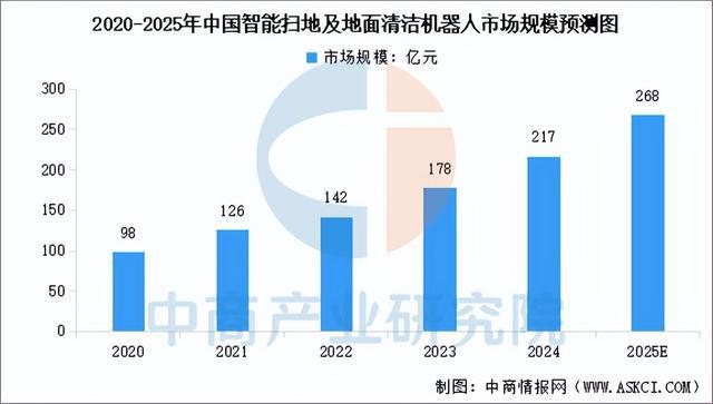 2025年中国扫地机器人产业链图谱及投资布局分析（附产业链图）(图13)