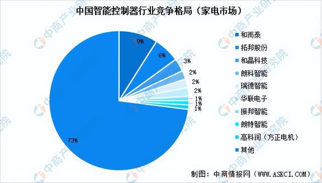 2025年中国扫地机器人产业链图谱及投资布局分析（附产业链图）(图8)