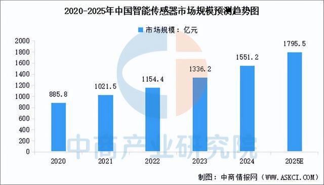 2025年中国扫地机器人产业链图谱及投资布局分析（附产业链图）(图3)